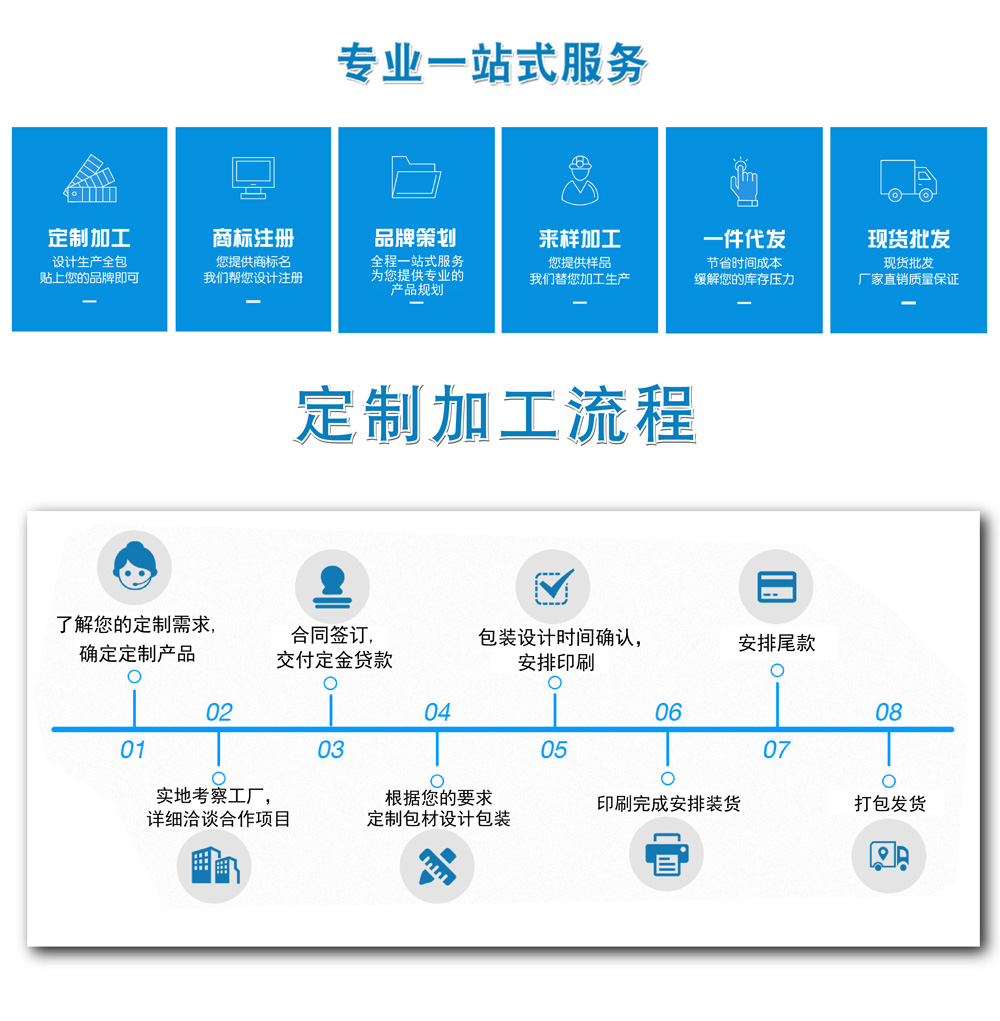 新坐標膏藥加工廠家流程.jpg